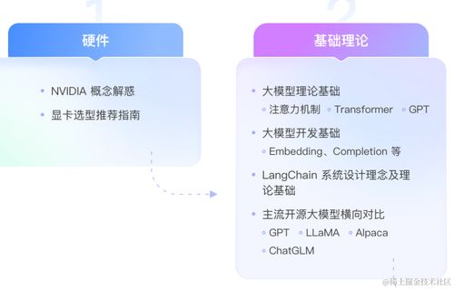 軟件測試與AI大模型應用開發實訓營 探索人工智能軟件開發新機遇