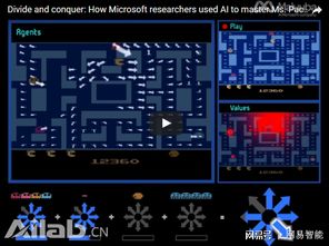 微軟開(kāi)發(fā)人工智能系統(tǒng)在《吃豆人》游戲中獲滿(mǎn)分，開(kāi)啟AI應(yīng)用軟件開(kāi)發(fā)新篇章