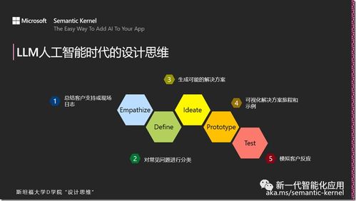 設(shè)計(jì)思維與人工智能 重塑應(yīng)用軟件開(kāi)發(fā)的創(chuàng)新之道
